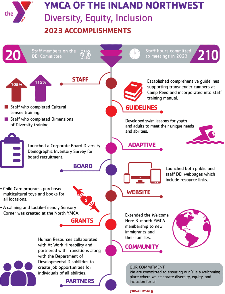 DEI 2023 Accomplishments 8 5x11